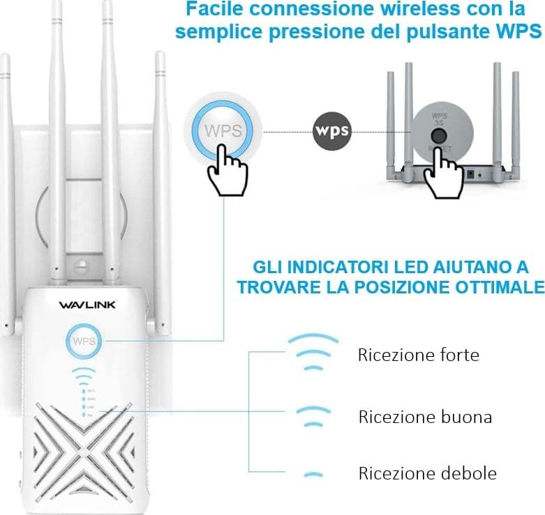 Ripetitore WiFi Access Point e Router 1200Mbps Gigabit Dual Band 2.4/5 GHz Wavlink WN579G3 - 2