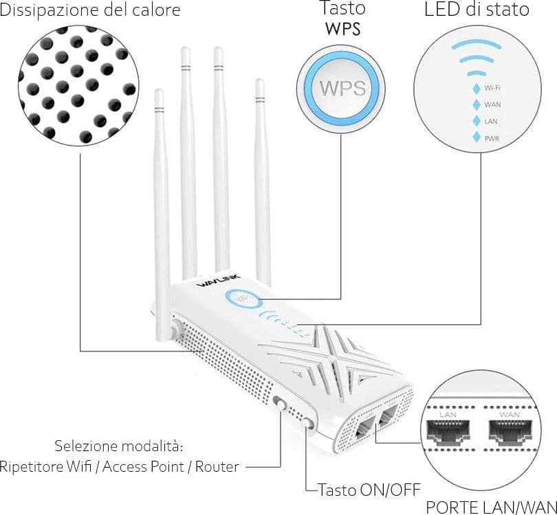 Ripetitore WiFi Access Point e Router 1200Mbps Gigabit Dual Band 2.4/5 GHz Wavlink WN579G3 - 4