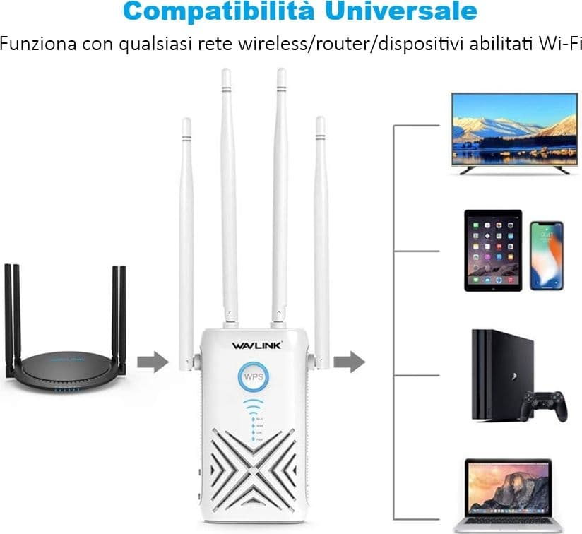 Ripetitore WiFi Access Point e Router 1200Mbps Gigabit Dual Band 2.4/5 GHz Wavlink WN579G3 - 5
