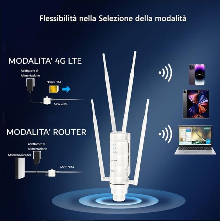 Router 4G con slot per Sim Card Access Point Wifi e Router Mesh da esterno 1200Mbps Gigabit Dual Band 2.4/5 GHz Wavlink-WN572HE4 - 10