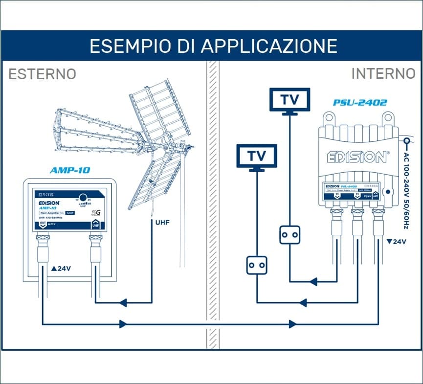 Alimentatore per amplificatore da palo antenna TV da Interno VHF UHF 24V 2 Uscite - 5