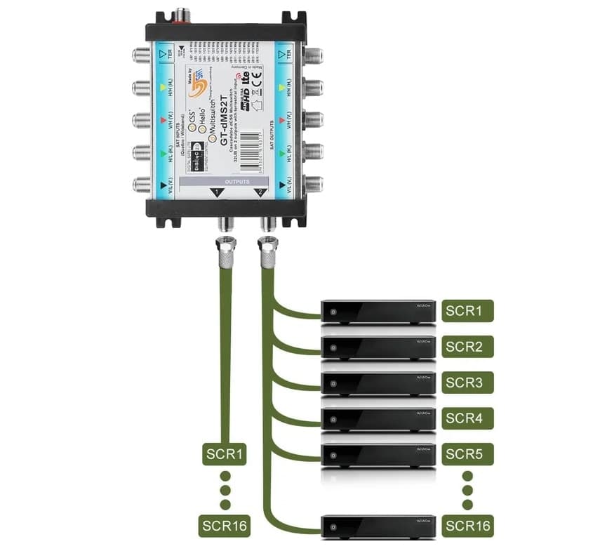 Multiswitch Ibrido dCSS/SCR 32uB 2 uscite più miscelazione TV passiva - 5