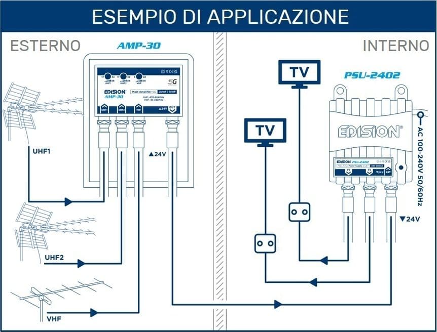 Kit Antenna TV Digitale Terrestre Completo CH 21-48 Filtro 5G LTE con Amplificatore da Palo doppio ingresso UHF da 32dB - 8