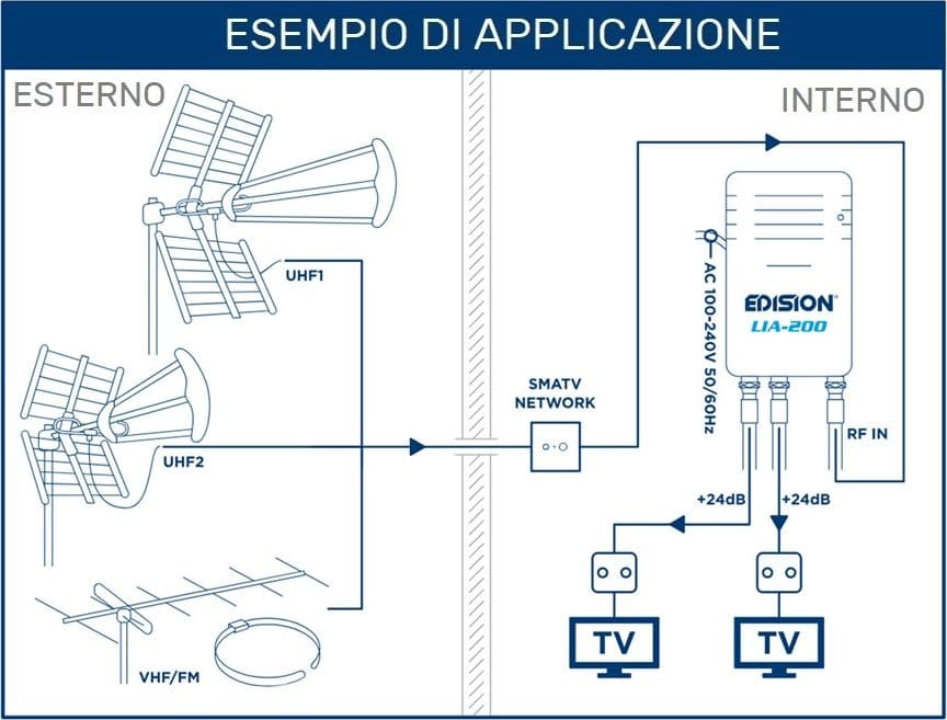 Kit Antenna TV UHF Digitale Terrestre Completo YAGI V 13db con Filtro 5G LTE con amplificatore da interno 24dB - 5