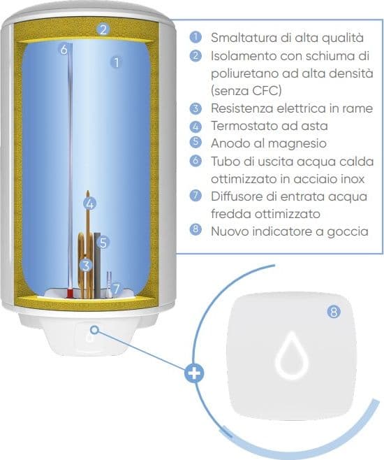 Atlantic Ego scaldabagno boiler elettrico 50lt verticale - 2 anni di garanzia - 4