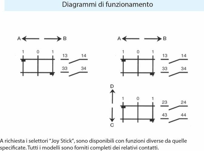 Joystick a 4 funzioni con ritorno a molla in posizione neutra - 3