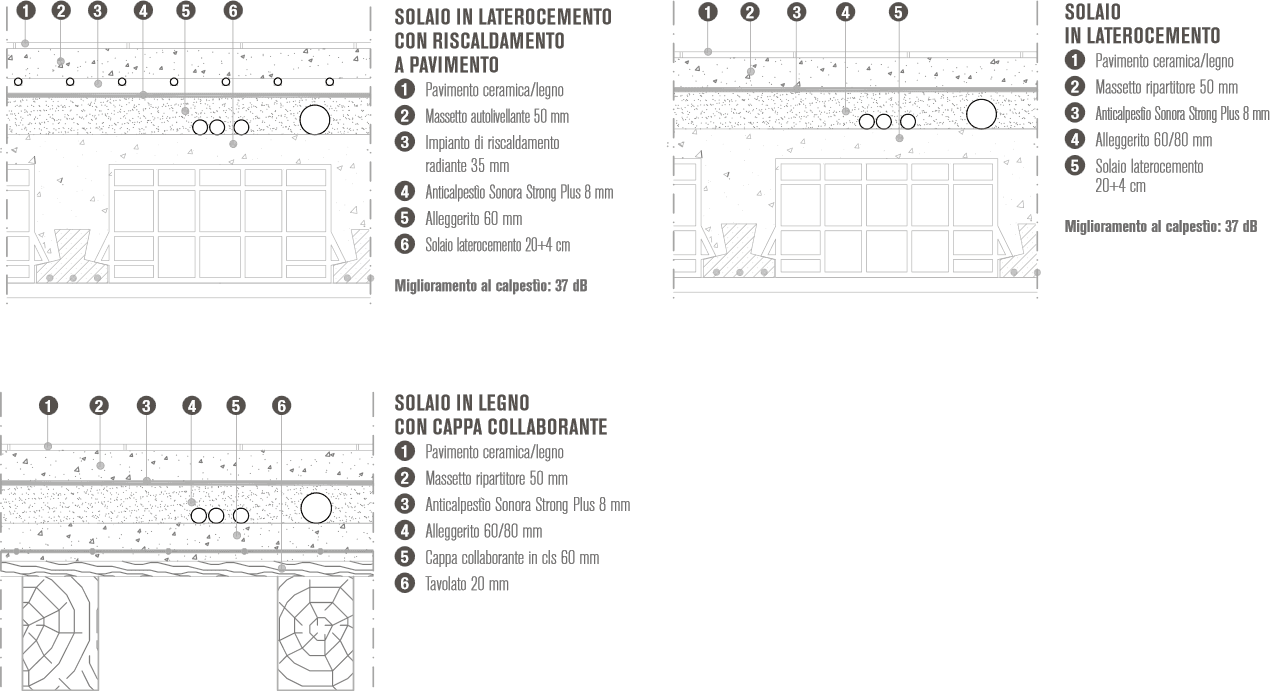 Rotolo Isolante Acustico Sotto Massetto Resistente Anticalpestio Antivibrante - 3