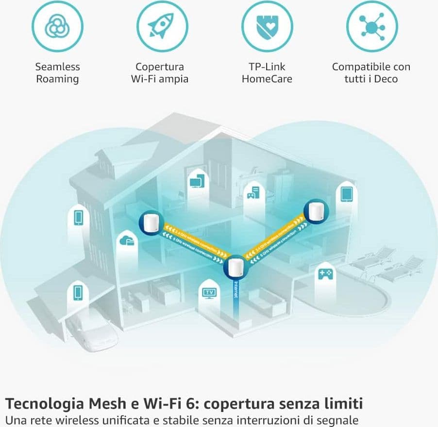 TP-Link Deco X20 AX1800 Amplificatore Di Segnale Wi-Fi 6 Mesh Dual Band - 3 Pezzi - 3