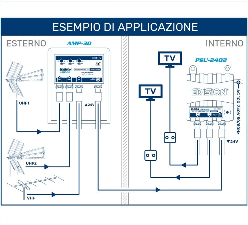 Kit Antenna TV DVB-T2 UHF Esterna Digitale Terrestre Con Amplificatore da Palo - 4