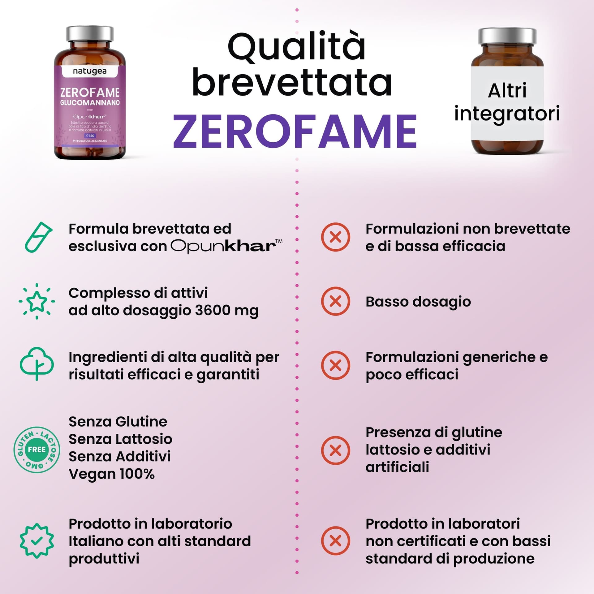 Glucomannano ZEROFAME® con Opunkhar® - 6