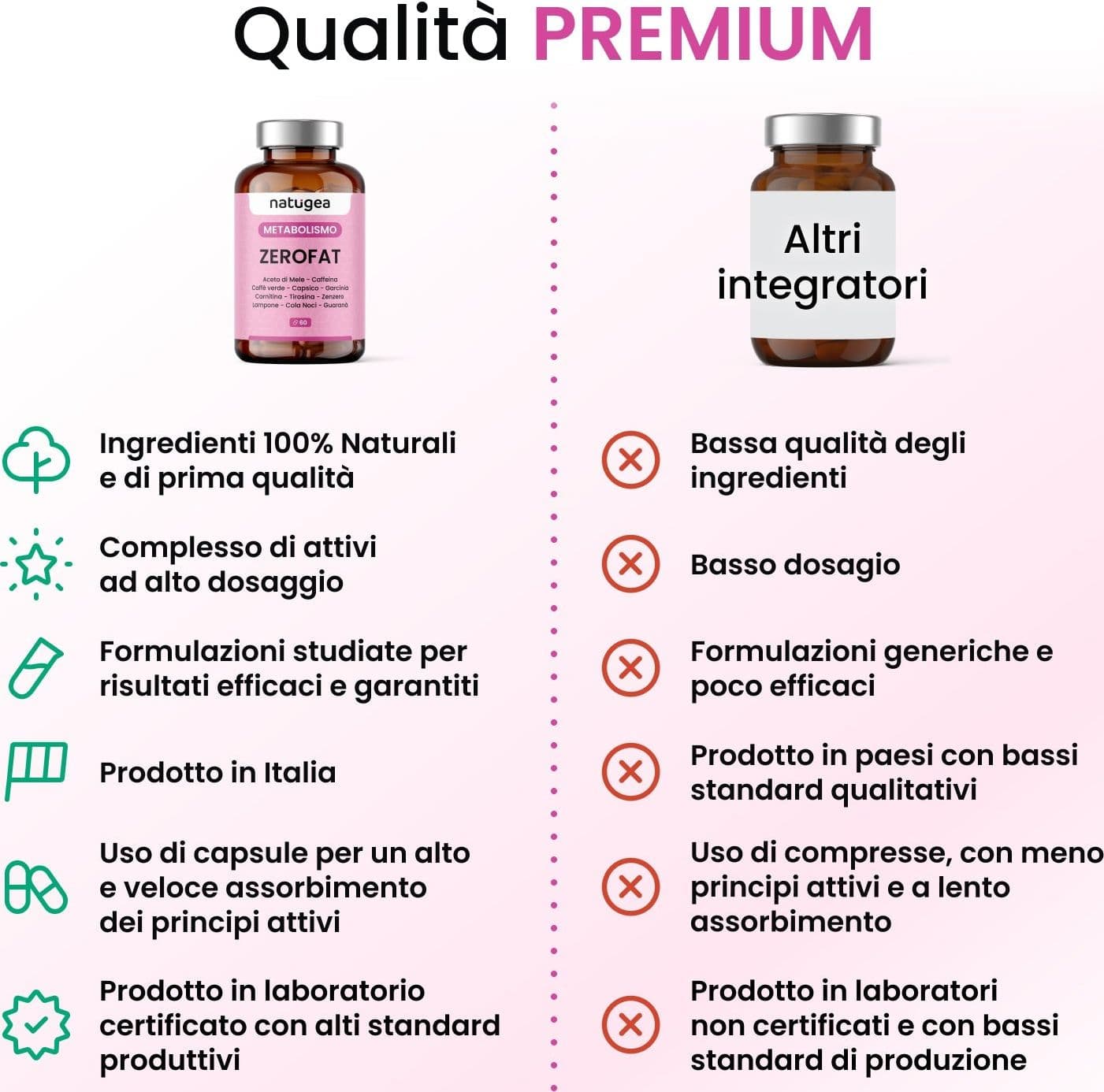 Termogenico ZEROFAT® - Metabolismo Attivo e Controllo della Fame e del peso corporeo - 6