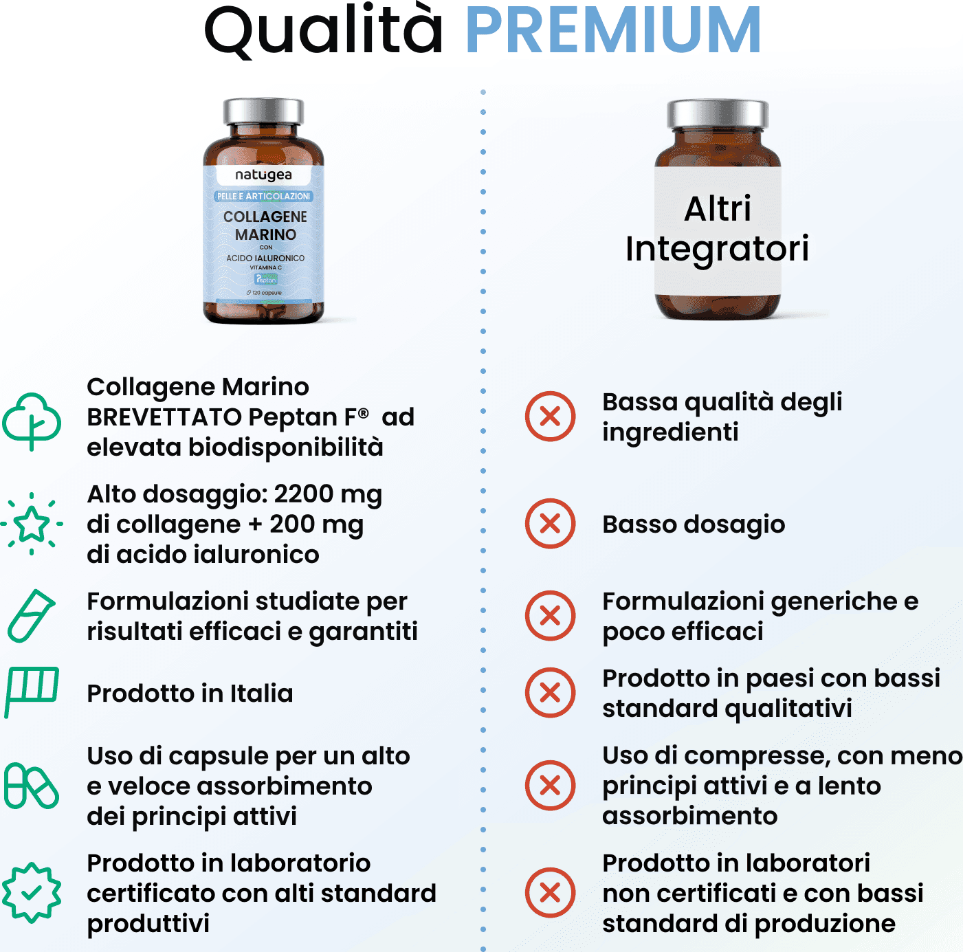 Collagene marino idrolizzato per pelle e articolazioni 2200mg – Peptan® Tipo 1 con Acido Ialuronico e Vitamina C - 5