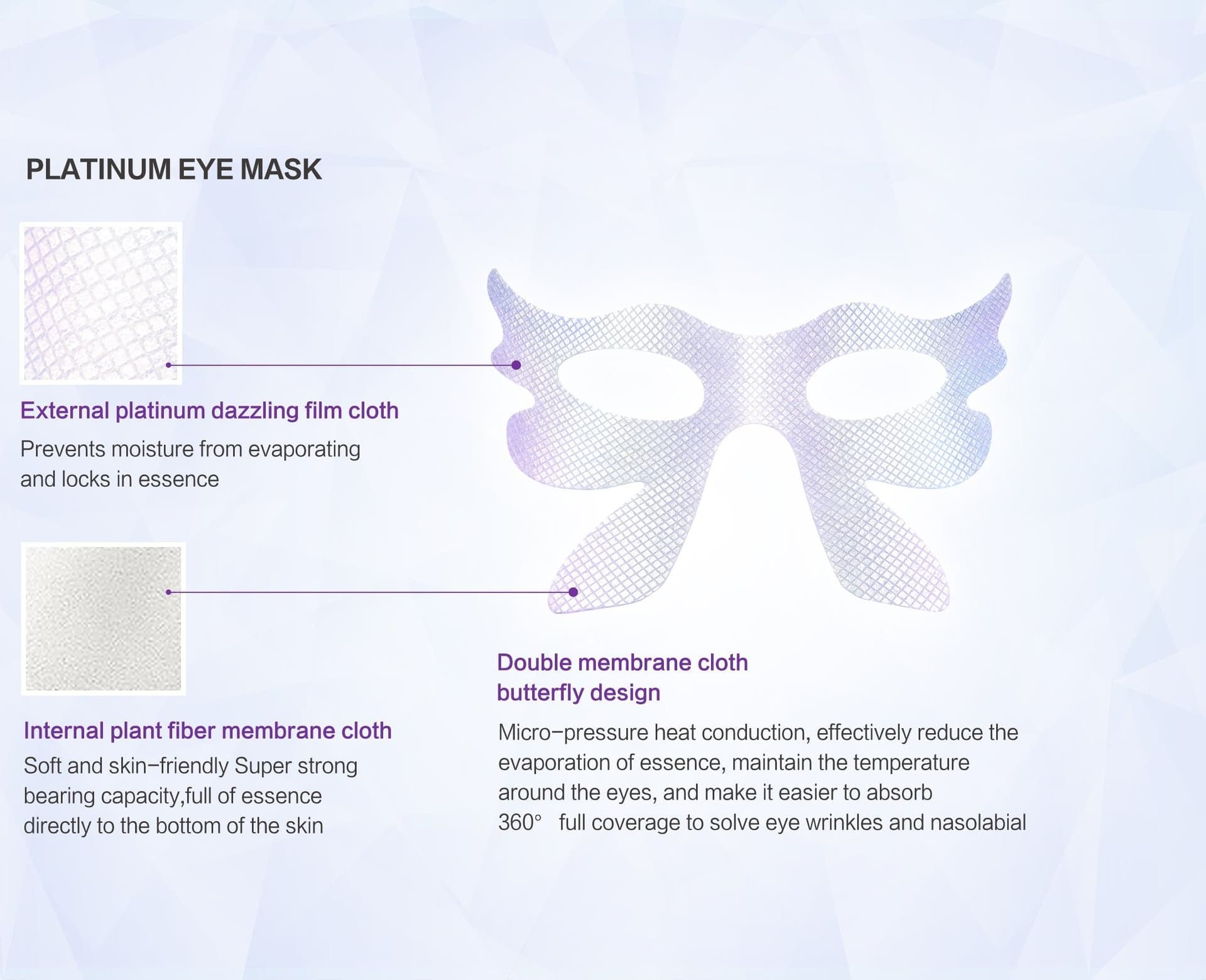 WETCODE - Dual-peptide Moisturizing Anti-wrinkle Eye Mask *5pz - 5