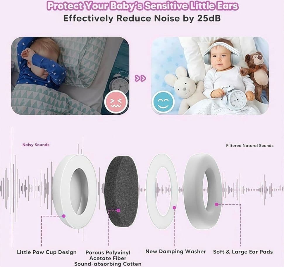 CUFFIE NEONATO ANTIRUMORE 2IN1 25DB PER PROTEZIONE RUMORE REGOLABILI ACUSTICI PER BAMBINI - 5