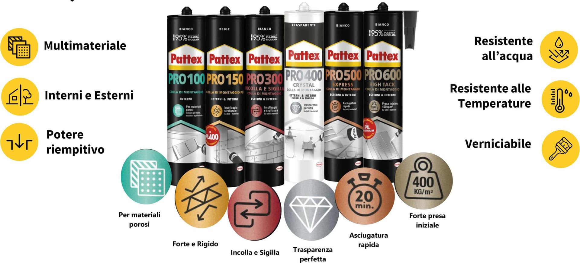 Espositore Colore La di Montaggio Pattex Pro Pezzi 48 Henkel - 2