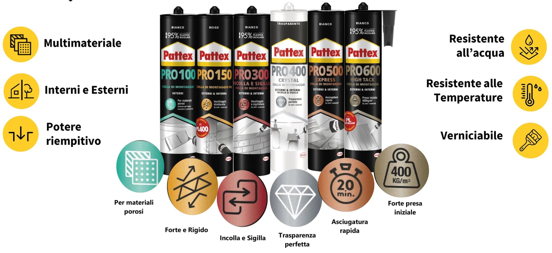 Espositore Colore La di Montaggio Pattex Pro Pezzi 48 Henkel - 2