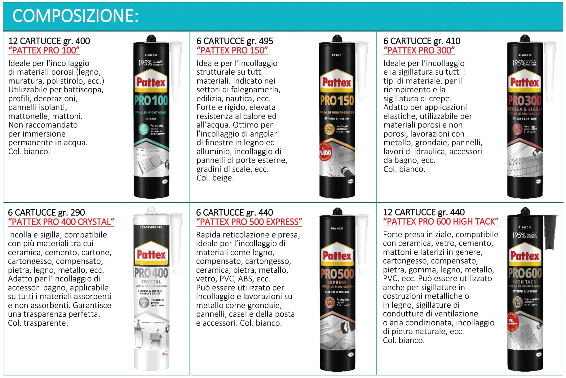 Espositore Colore La di Montaggio Pattex Pro Pezzi 48 Henkel - 3