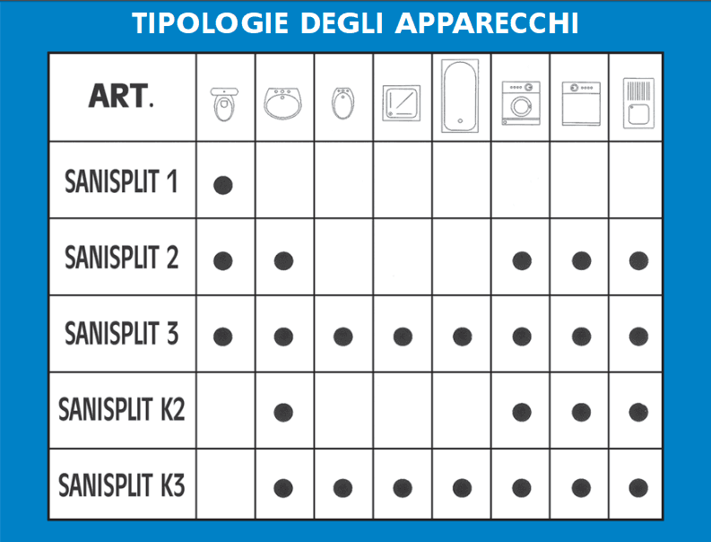 Cassetta Trituratrice per WC Trituratore Sanisplit 3 Dibitec - 3