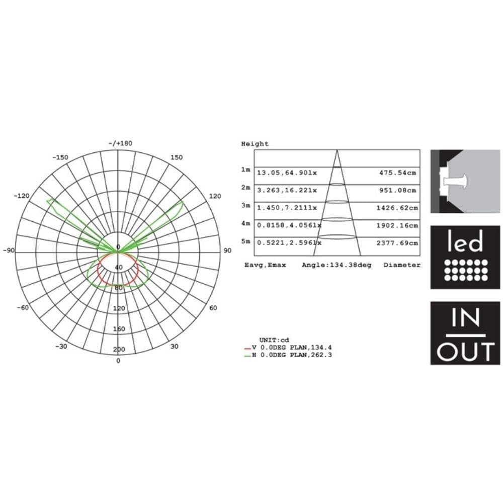 Plafoniera Applique Pavillon Led 12W 1000 Lumen 4000K - 3