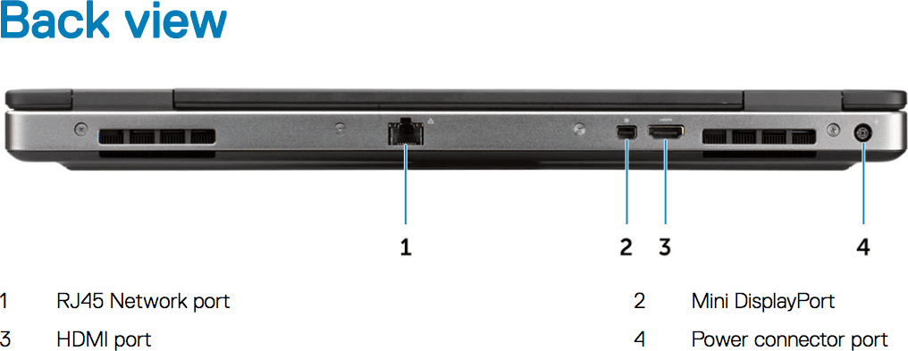 MOBILE WORKSTATION DELL PRECISION 7530 - 2