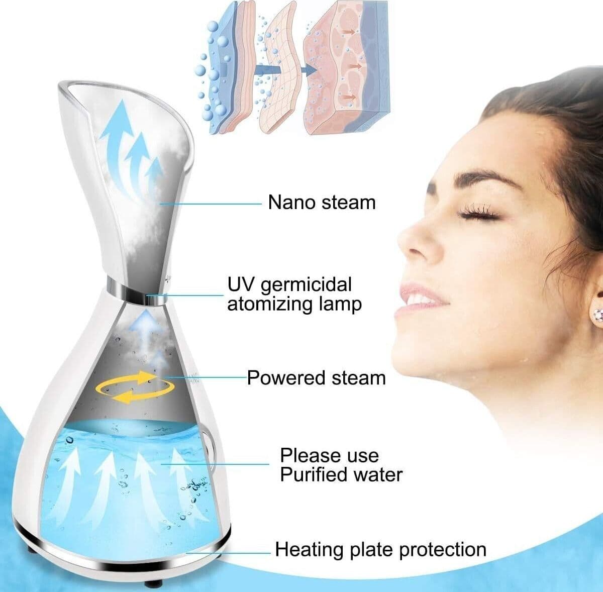 Vaporizzatore Nano Ionico per Viso, per Pori, Umidificatore Atomizzatore Spray - 3