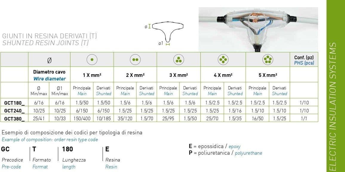 Giunti a T in resina colata per collegamento cavi elettrici e isolamenti - 2