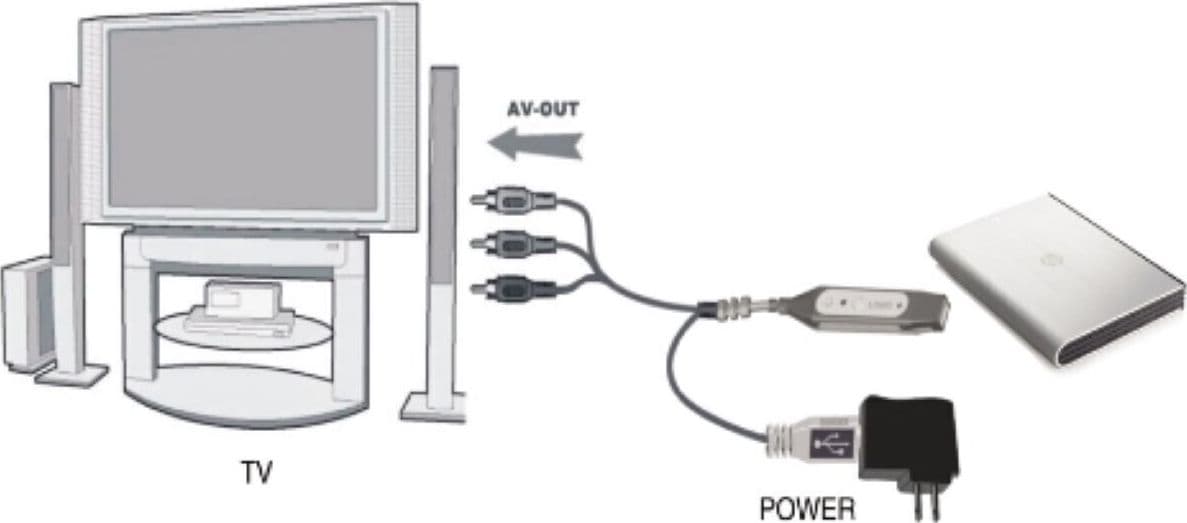 ISNATCH CONVERTITORE USB / AV "VIDEO MAGIC CABLE" convertitore multimediale - 2