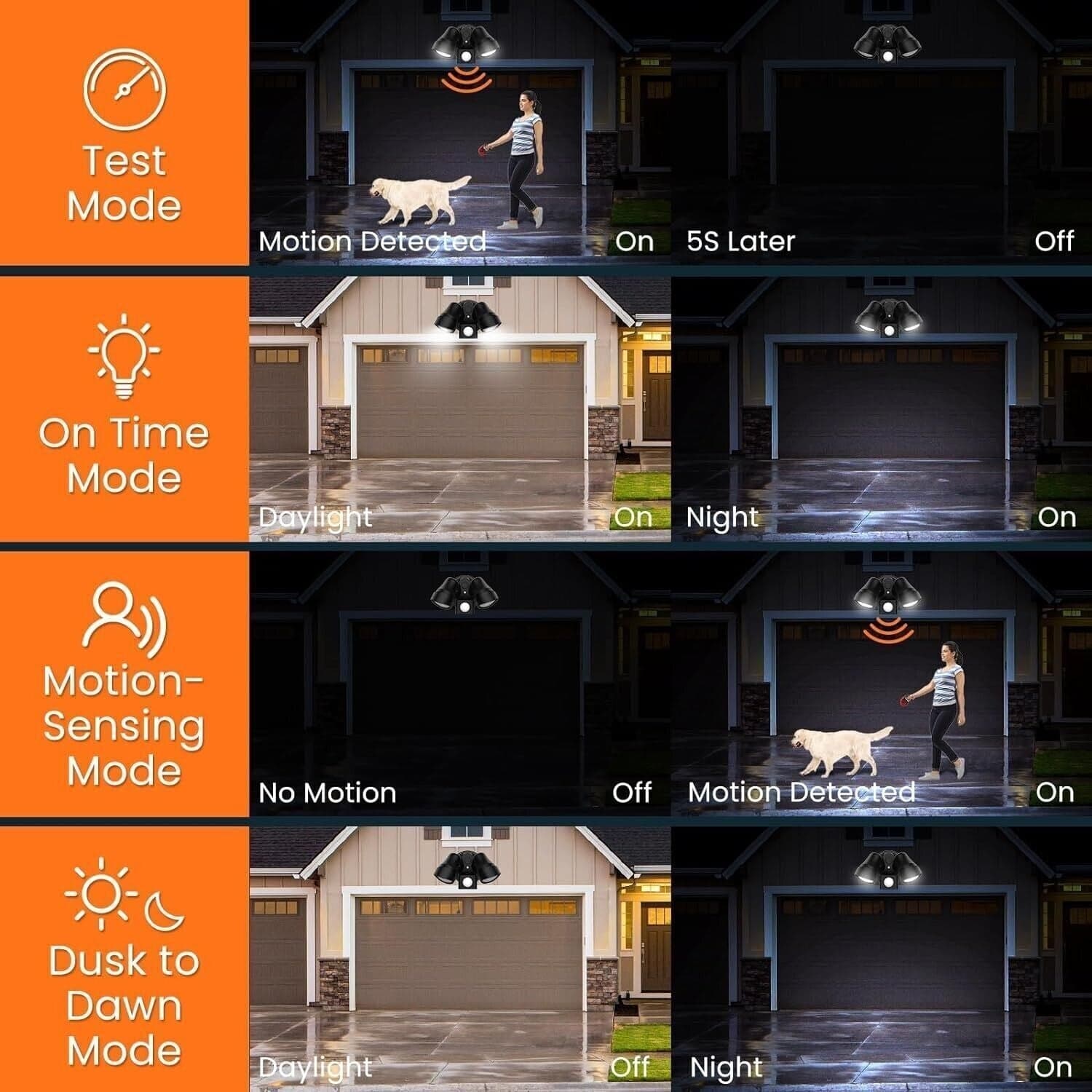 ALUSSO Faretto LED da Esterno con Sensore di Movimento, Dimmerabile 3000K-6500K - 3