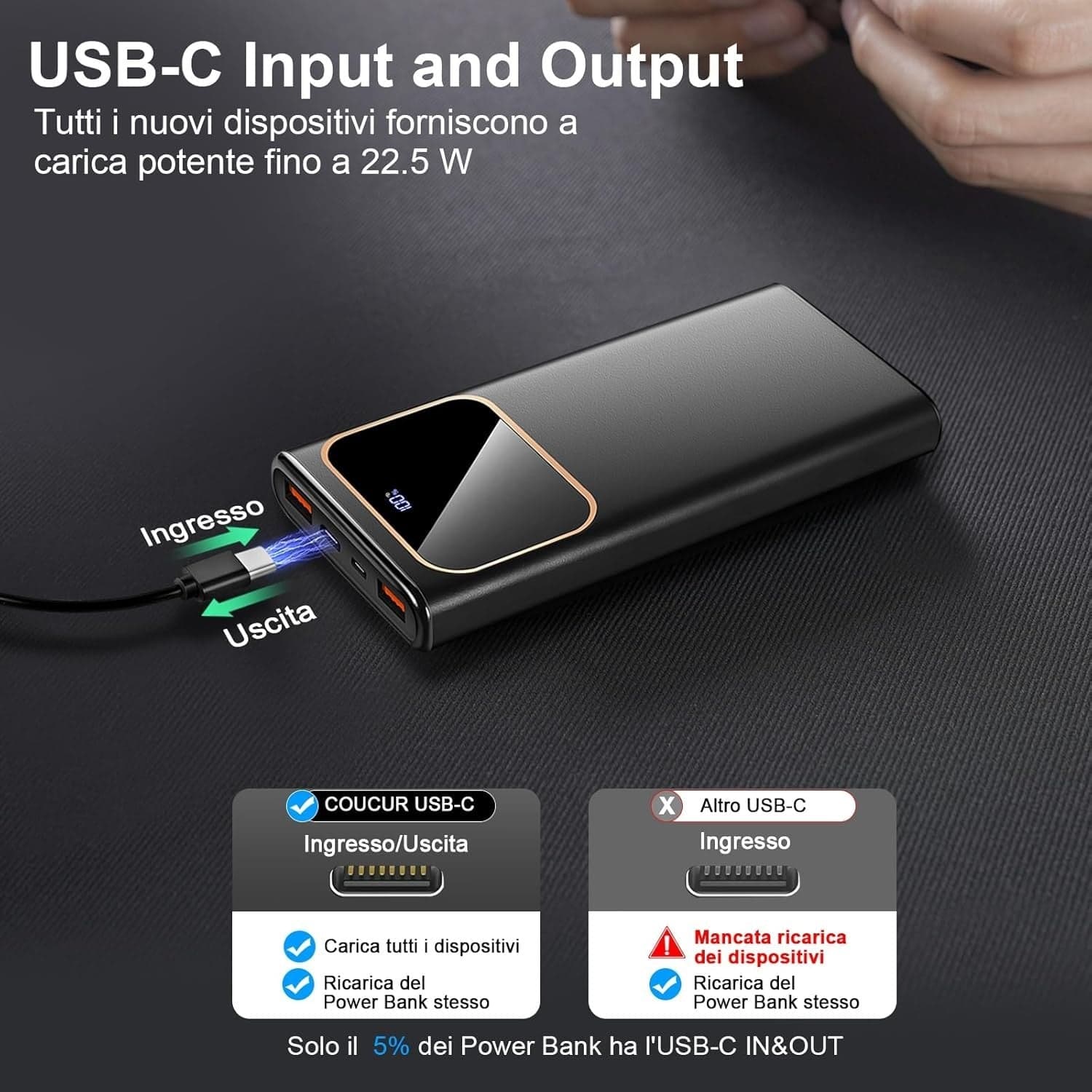 Power Bank 10000mAh, Powerbank a ricarica rapida da 22,5 W per iPhone 16/15/14/1 - 5