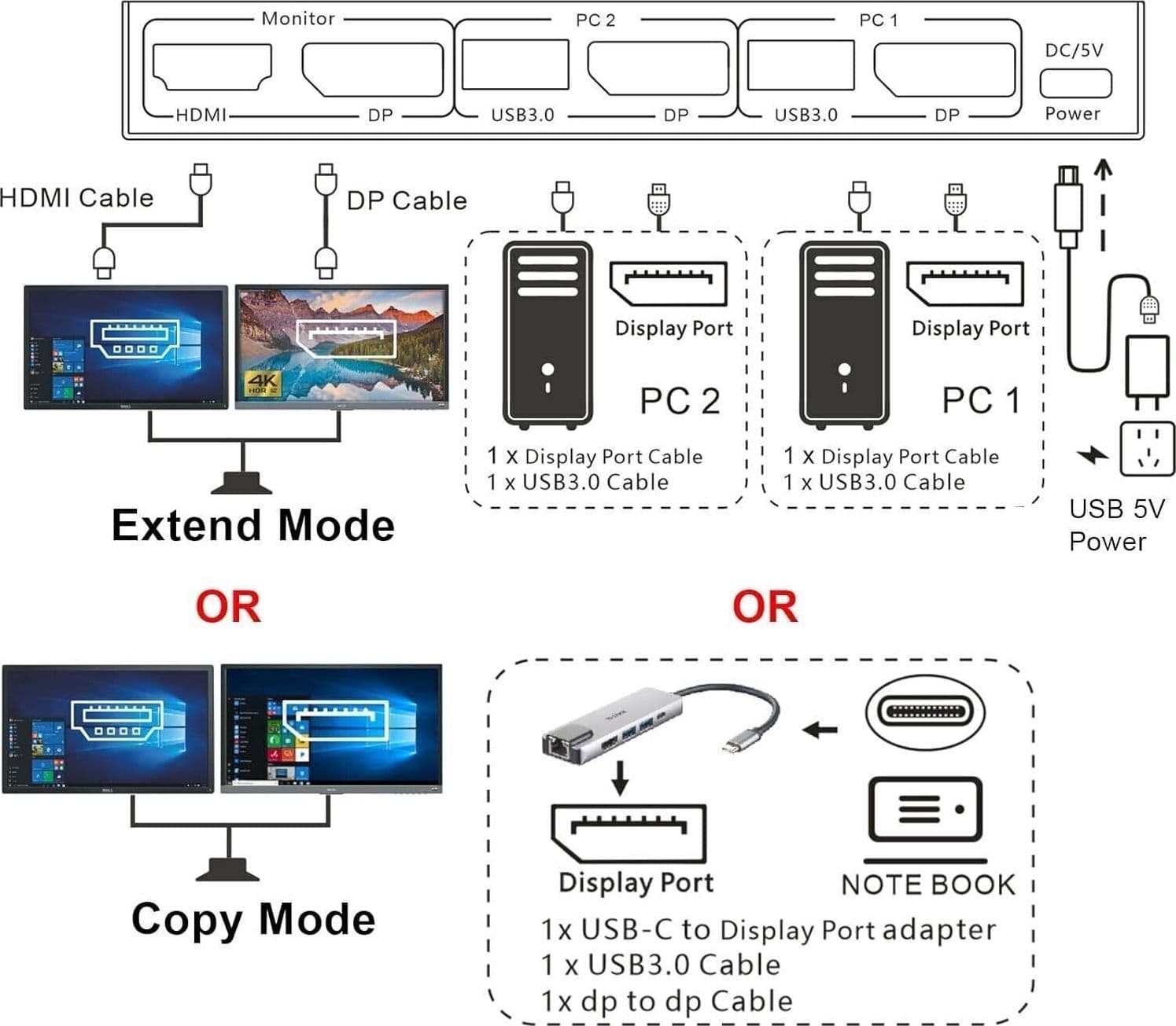 Porta KVM 2 in 2 out ad Definizione per Display ad Definizione - 6