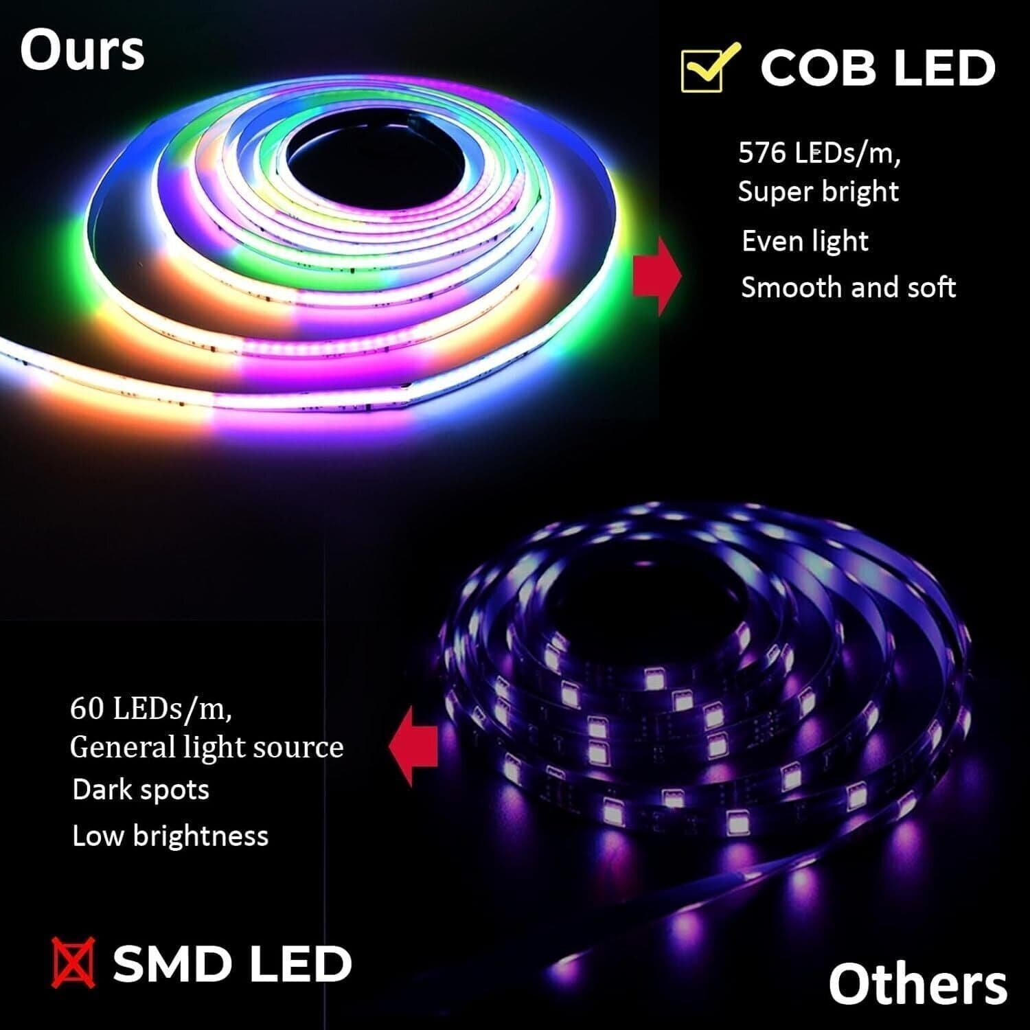 GEYUEYA Striscia LED COB 10 Metri 5760 LEDs WIFI 24v CRI 90+  rgbic - 7