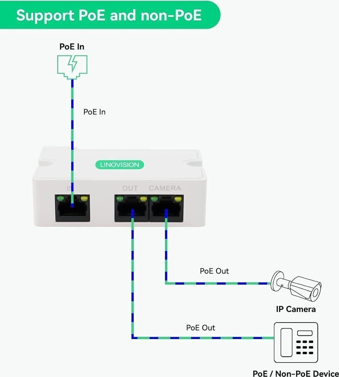 LINOVISION Mini extender POE a 2 porte Ripetitore IEEE 802.3af/at POE - 7