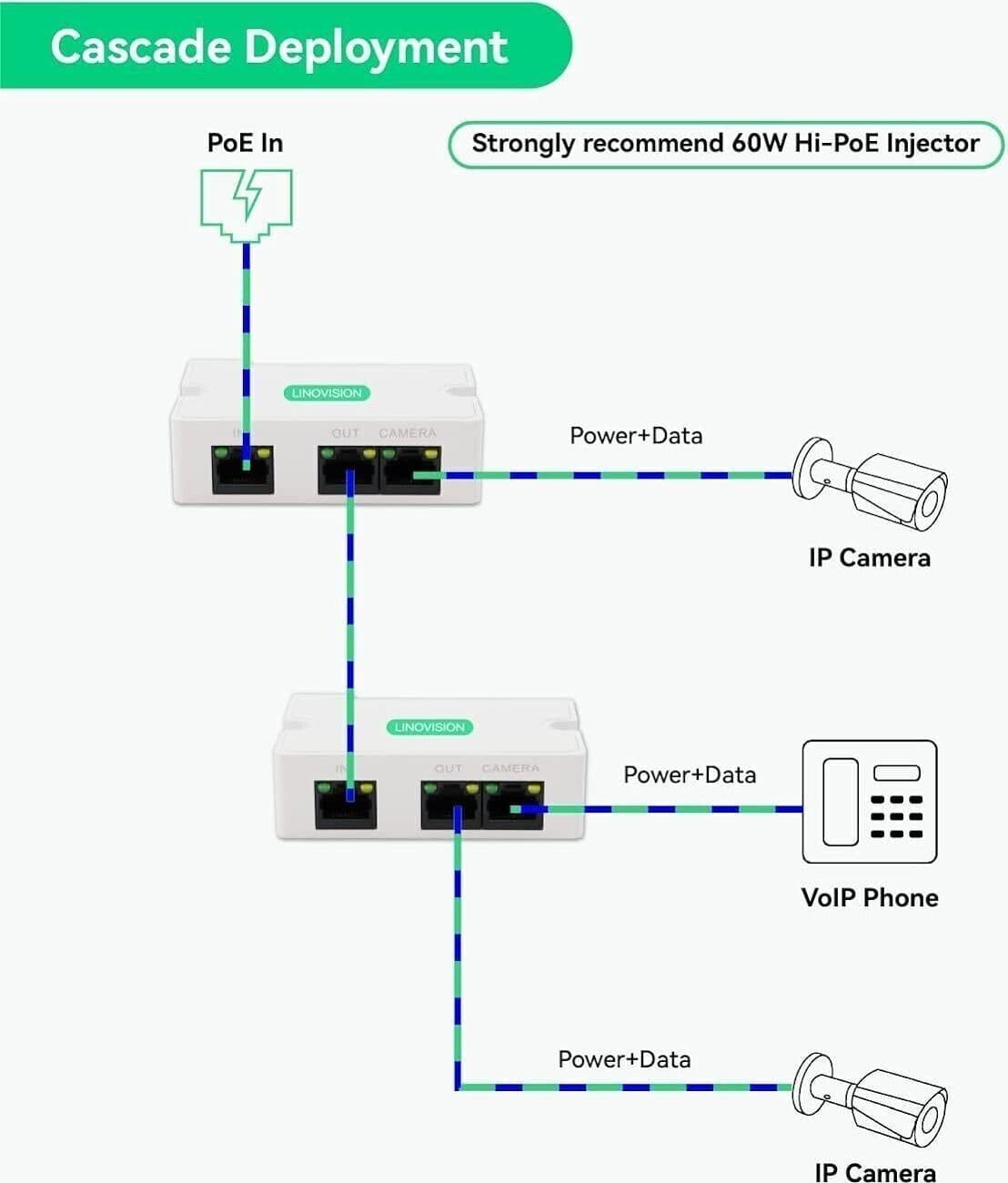 LINOVISION Mini extender POE a 2 porte Ripetitore IEEE 802.3af/at POE - 8
