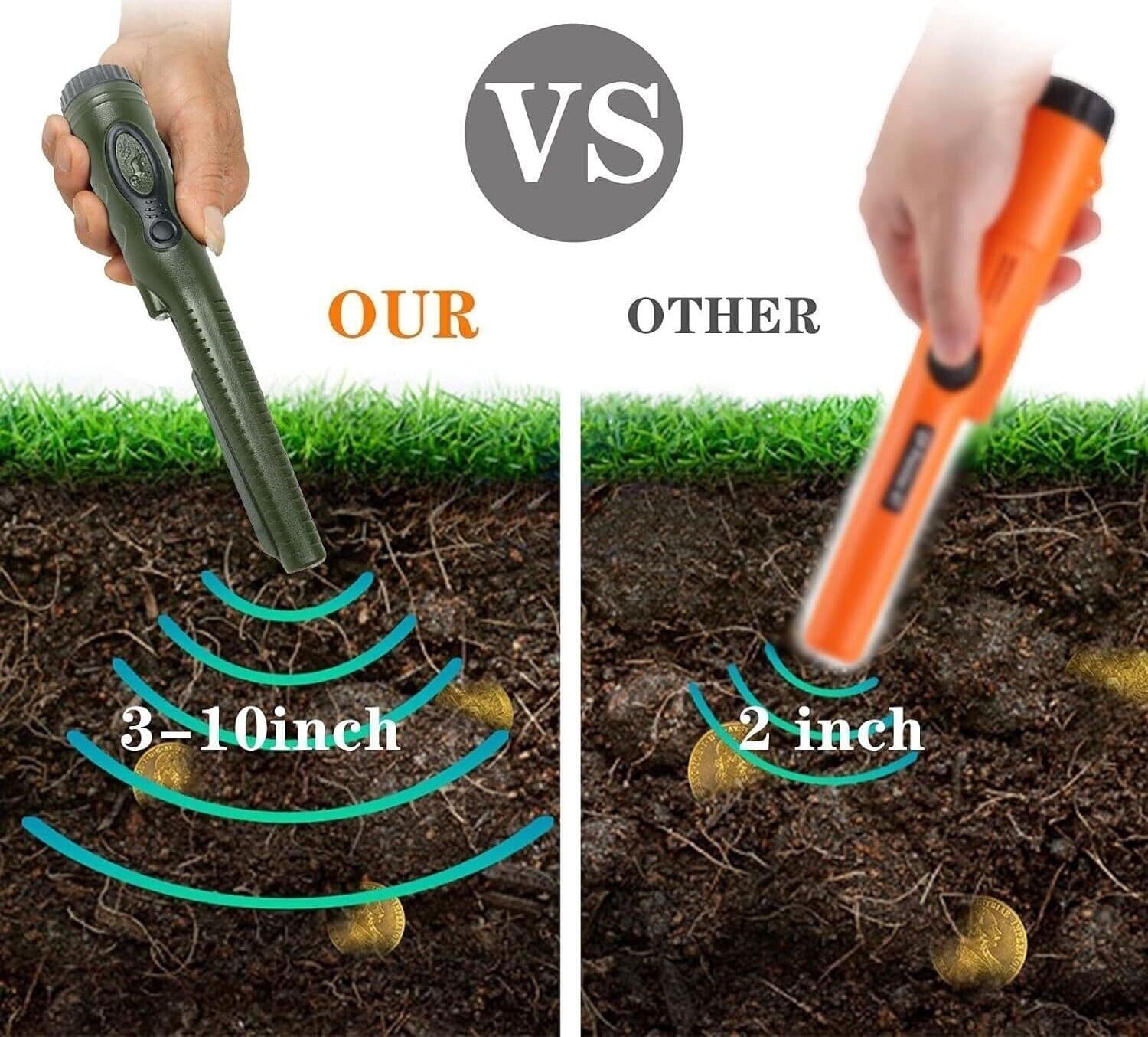 Metal Detector, Rilevamento IP68 Impermeabile Portatile a 360°con Luce LED - 3