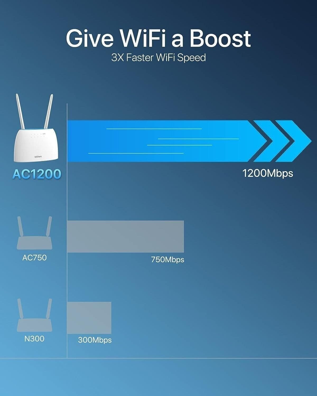 ioGiant Router 4G LTE con Sim, AC1200 Wi-Fi Dual-Band, Senza configurazione - 7