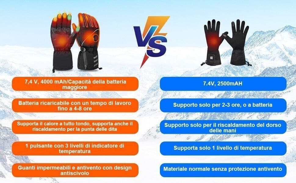 Moteoza Elettrici Guanti riscaldati Foderato con Batteria Ricaricabile - 8