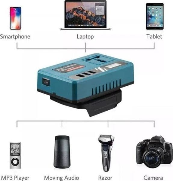 Inverter Portatile 21V con Presa AC 220V | 2 USB + Type-C per Batterie Utensili - 2