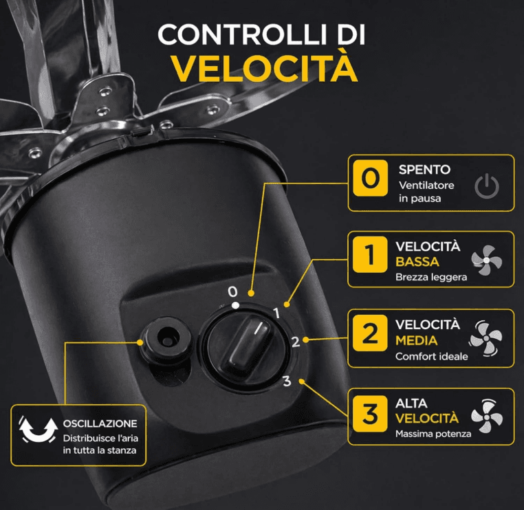 Cartospedìa - Ventilatore 3 in 1 a Piantana, Tavolo e Parete - 75W con 5 Pale in Alluminio - Silenzioso per Casa e Ufficio - 7