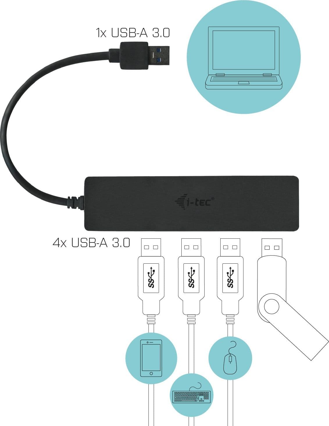 i-tec Advance U3HUB404 hub di interfaccia USB 3.2 Gen 1 (3.1 Gen 1) Type-A 5000 Mbit/s Nero - 4