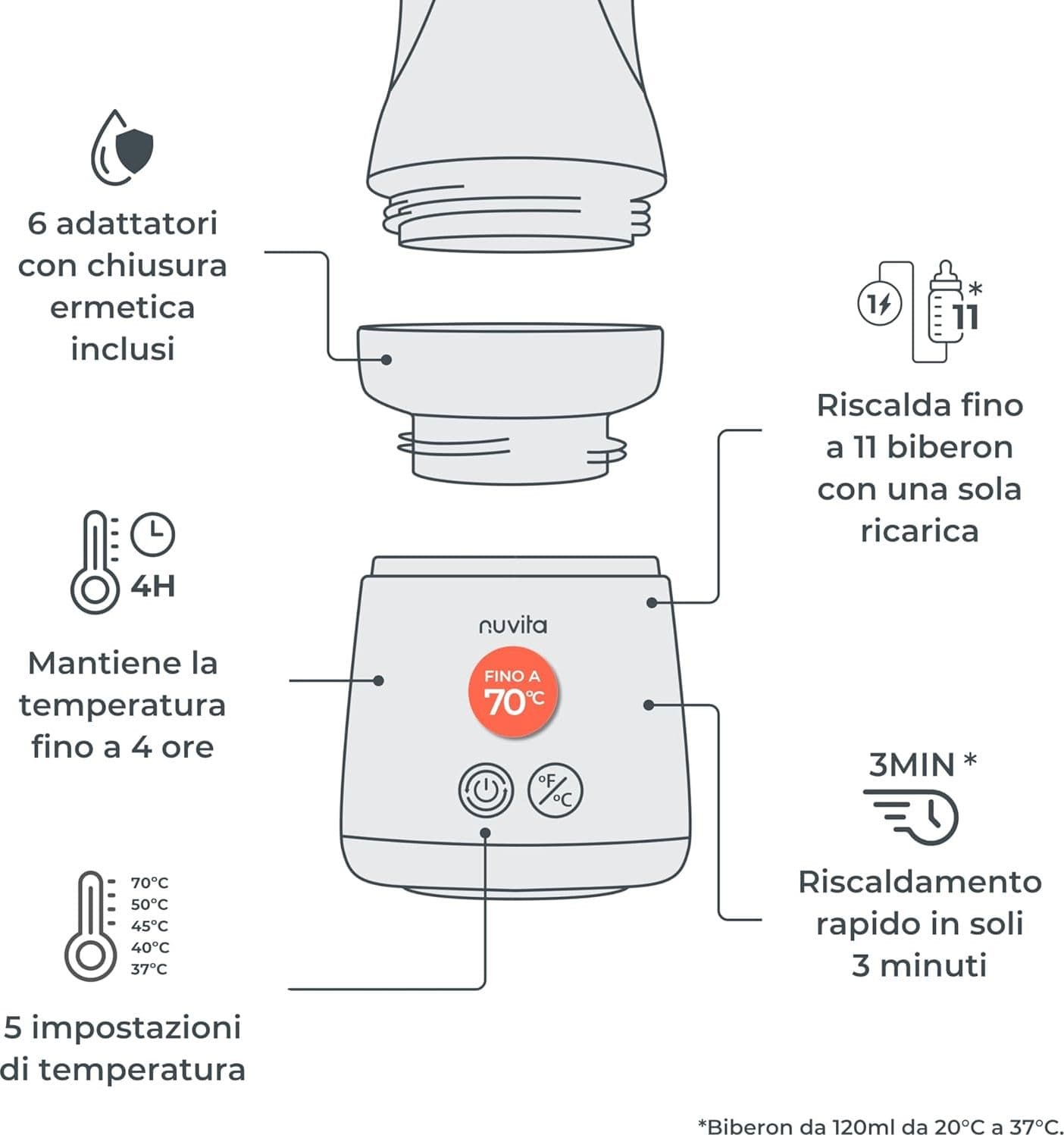 Nuvita - 1164 Mix70 Scaldabiberon Portatile - 5