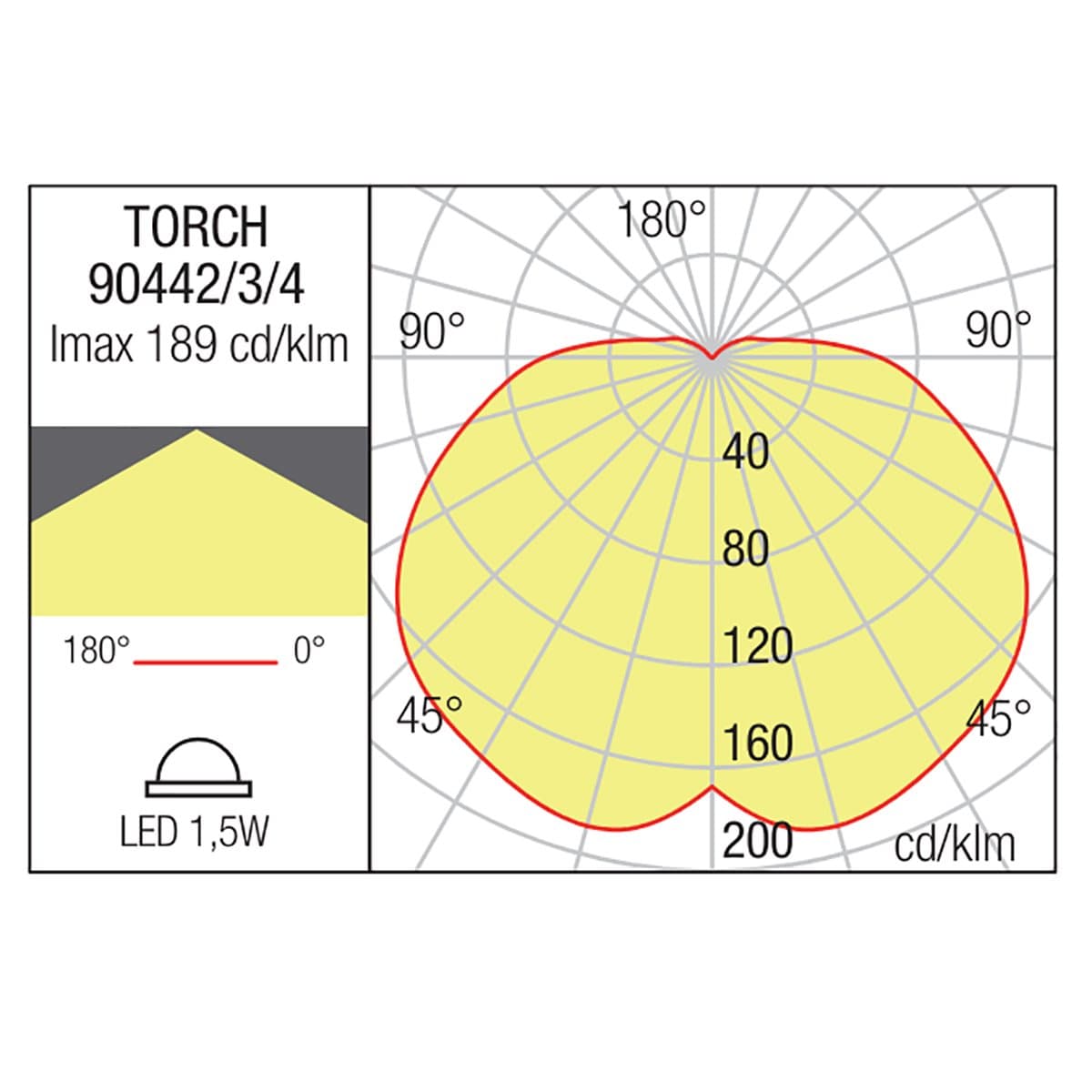 Lampioncino picchetto giardino Redo group TORCH 58H IP65 80LM 3000K lampada terra - 9