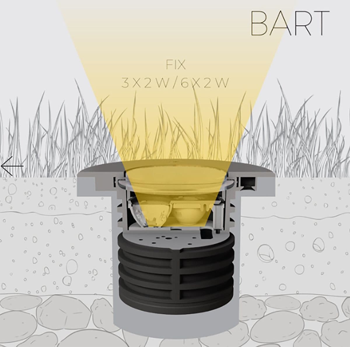Faretto incasso PAN International BART Multiled FIX 3x2W LED IP67 acciaio inox spot calpestabile carrabile ottica fissa - 2