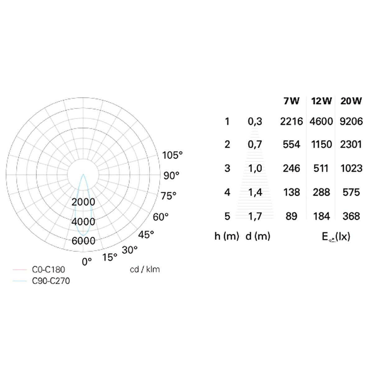 Spot esterno Pan International FUNKY PRJ12311 PRJ12312 IP67 40 1745Lm 3000K proiettore orientabile - 9