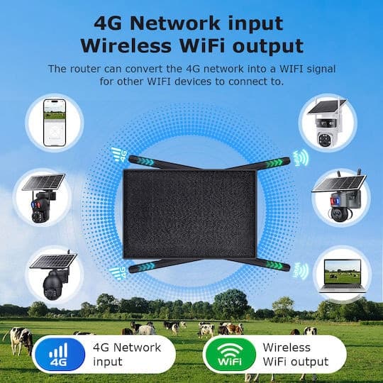 ROUTER WI-FI 4G WIRELESS CON PANNELLO SOLARE BATTERIA RICARICABILE IP66 WATERPROOF Q2025 - 7