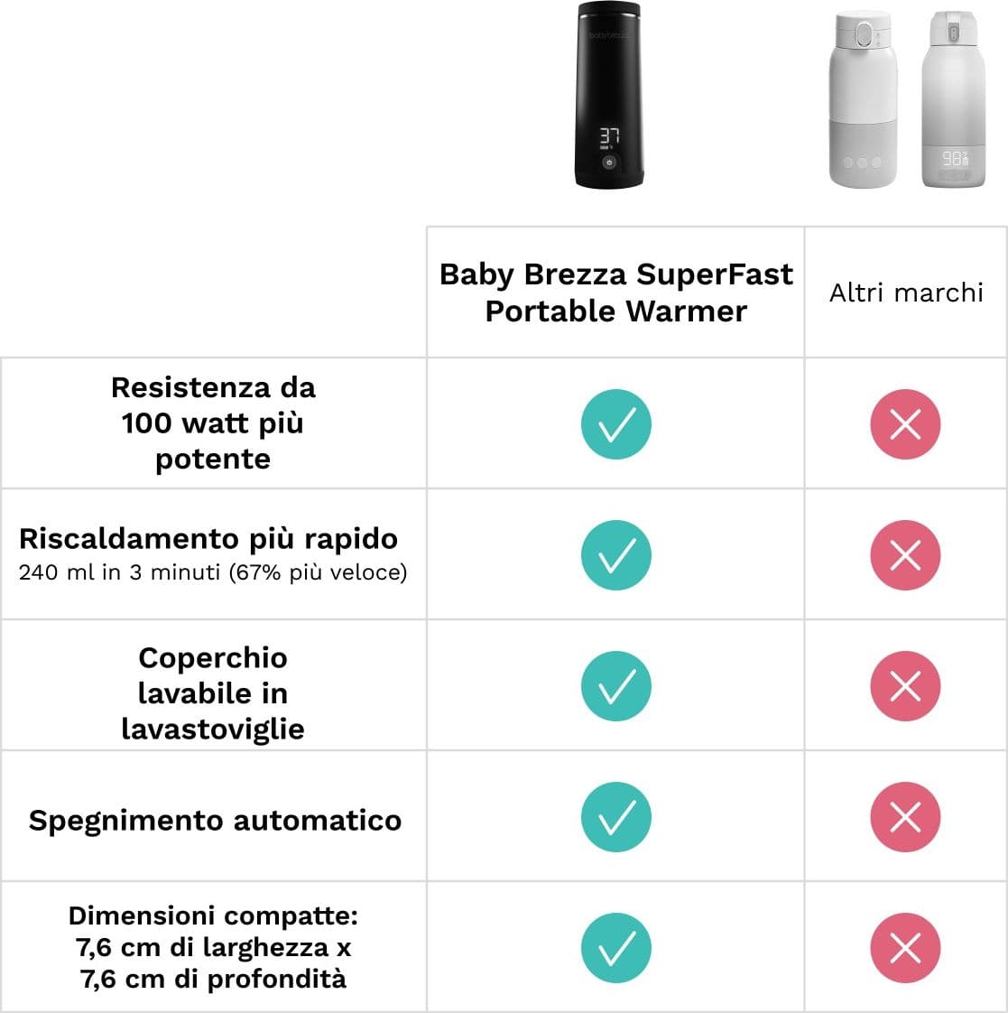 Scaldabiberon portatile da viaggio nero Baby Brezza - 8