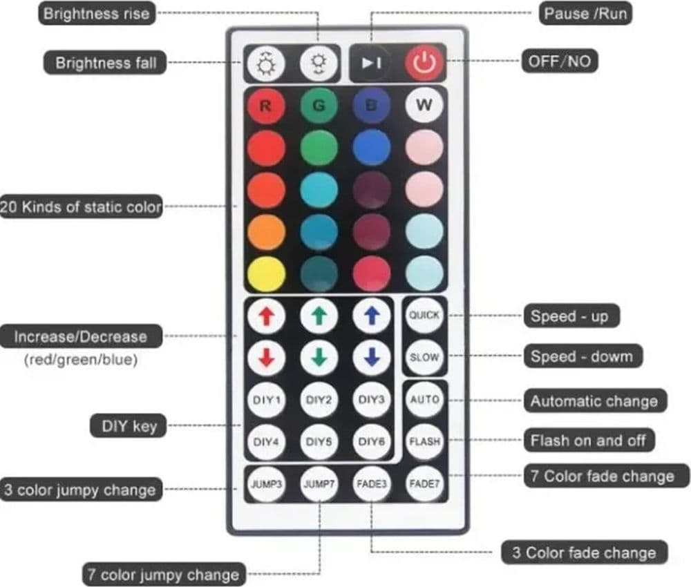 STRISCIA LUMINOSA LED RGB SMD5050 12V DA 5MT IMPERMEABILE IP67 CON TELECOMANDO Q-DT55 - 3