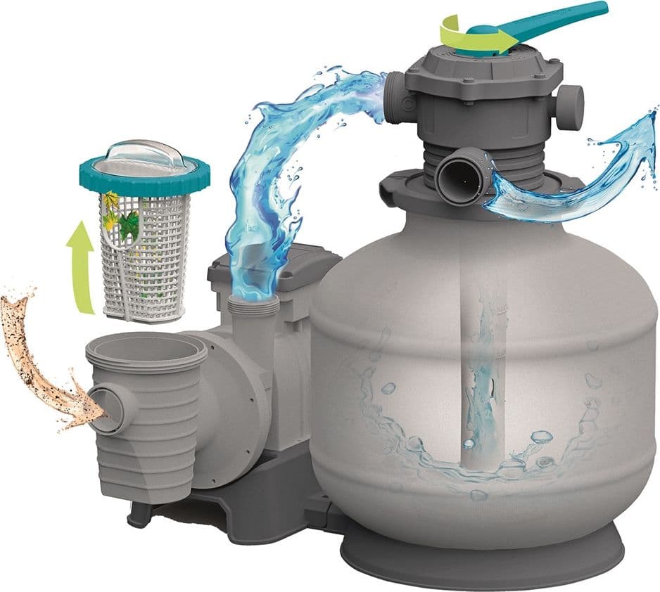 POMPA SISTEMA DI FILTRAGGIO A SABBIA CON TIMER MANOMETRO 8.327L/H PISCINE FUORI TERRA 58499 - 10