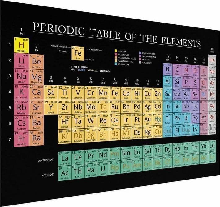 Poster - Mendeleevs Table