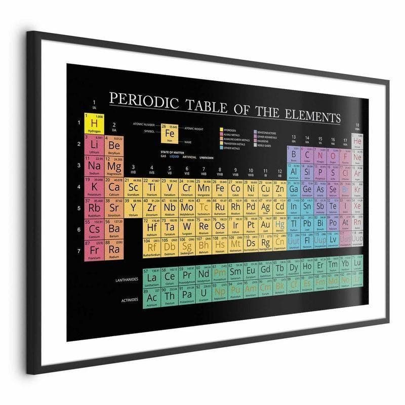 Poster - Mendeleevs Table - 20