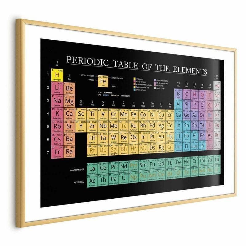 Poster - Mendeleevs Table - 19